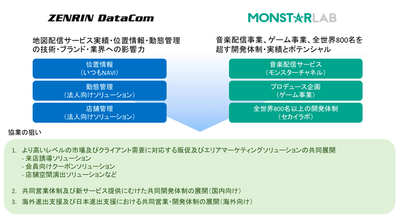 協業の狙い