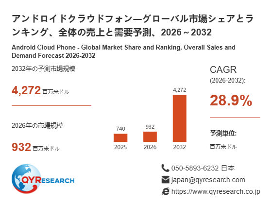 アンドロイドクラウドフォン市場戦略レポート2026:競合状況、成長要因、投資リスク