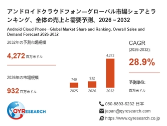 アンドロイドクラウドフォン市場戦略レポート2026：競合状況、成長要因、投資リスク