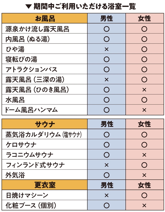 入替中ご利用いただける浴室一覧