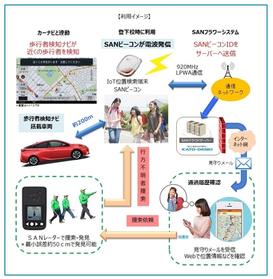 利用イメージ