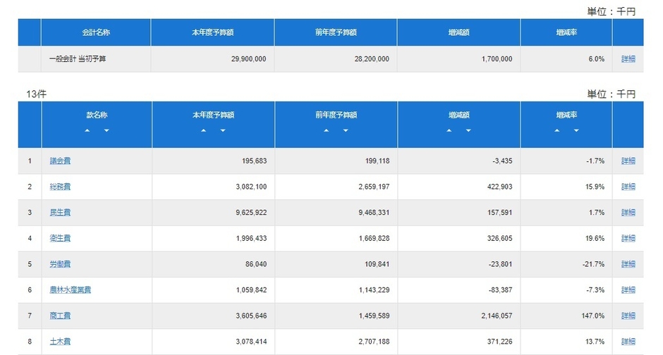 歳出検索画面サンプル01