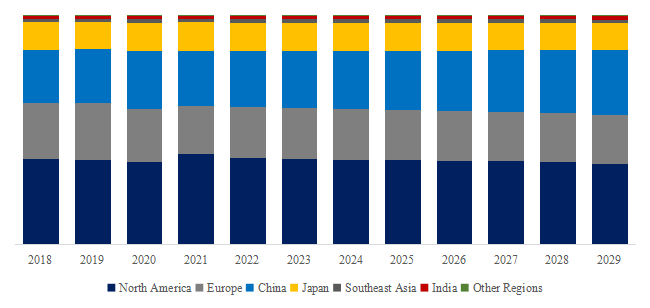熱可塑性ポリイミドの世界市場規模：会社別、地域別、製品別