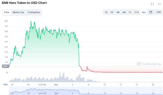 出所:coinmarketcap