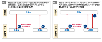 ご利用料金の例