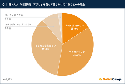 調査結果1