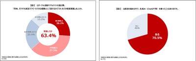 調査キャプチャ1