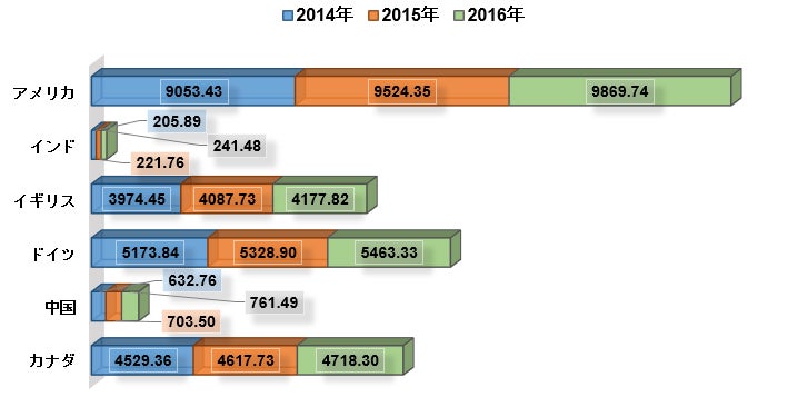 超音波イメージング市場-テクノロジー別、アプリケーション別（婦人科、心臓病学、整形外科）、コンポーネント（プローブ）、エンドユーザー（病院）-世界予測2030年
