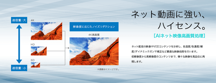 50A6G AIネット映像高画質処理