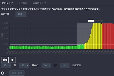AI異音検知システム「エスカレイド」 「長期お試しプラン」の提供を2021年9月16日から開始！