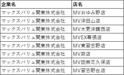 マックスバリュ関東株式会社　対象店舗