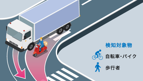 AI側方衝突警報システム C46［検知イメージ］