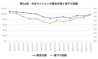 出典:福嶋総研
