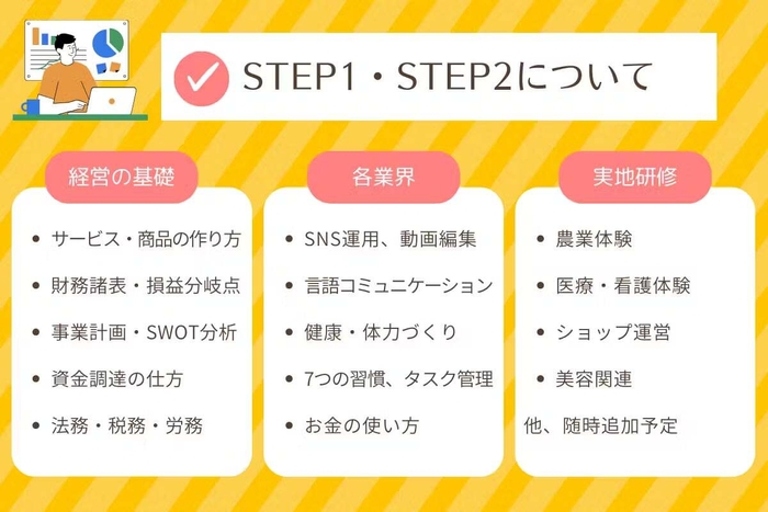 STEP1／STEP2について