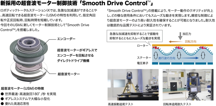 新採用の超音波モーター制御技術