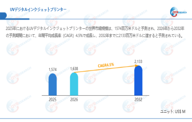 上記データは、QYResearch報告書「UVデジタルインクジェットプリンター―グローバル市場シェアとランキング、全体の売上と需要予測、2026～2032」に基づく