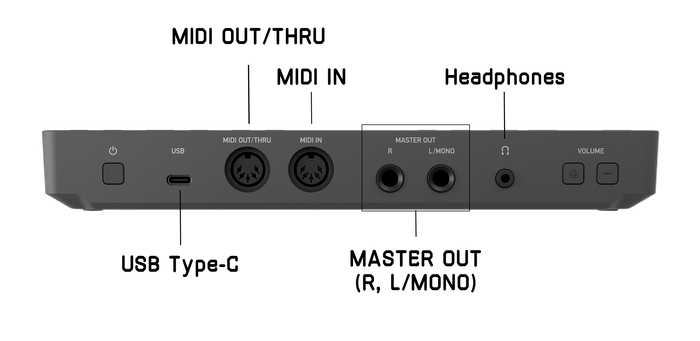 音楽制作の幅を広げる、各種端子