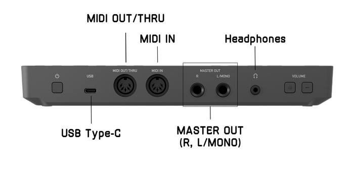 音楽制作の幅を広げる、各種端子