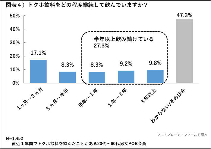 PR_POB_トクホ2019_４