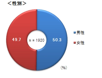 東京大学及びSRCによる共同調査の調査結果について 　大阪府北部地震(買いだめ)に関する調査
