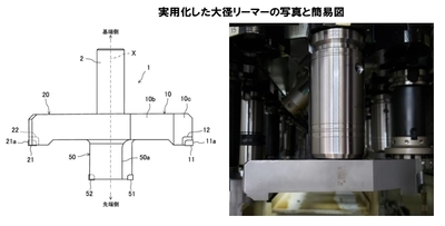 電動化車載モーターケースの製造に特化した “高精度穴を小ロットから加工できる” 大径リーマー工法を真辺工業が開発！