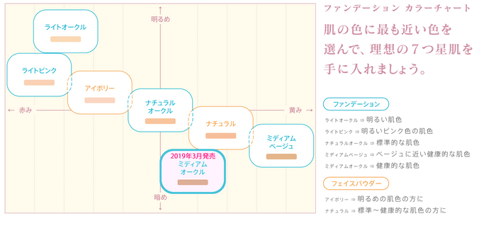 カラーチャート