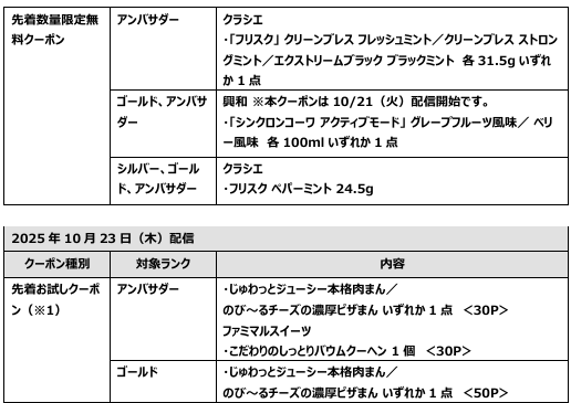 ファミマメンバーズプログラムランク別クーポン