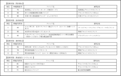 主要分類の上位ファンド