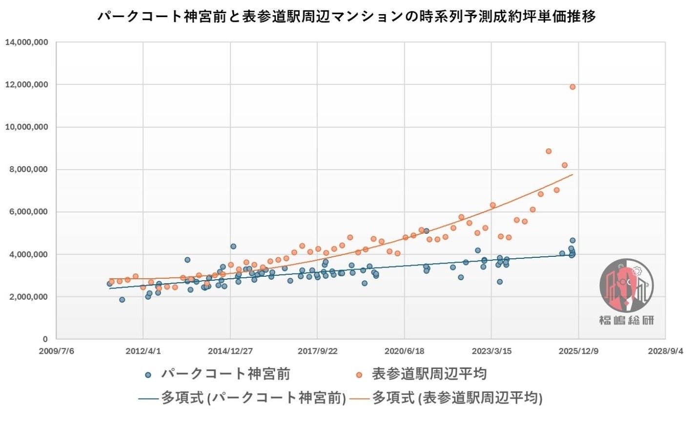 高騰する都心マンション市場に救世主？　定期借地権物件という「裏ワザ」