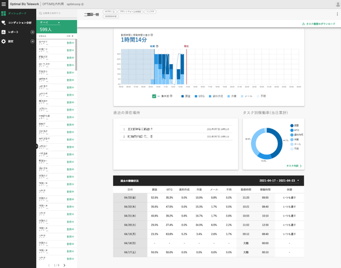 個人分析画面イメージ