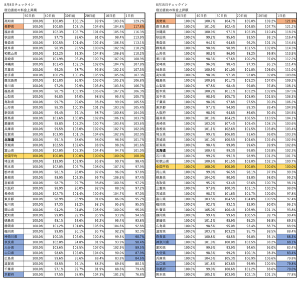 画像をクリックし、拡大してグラフを閲覧ください。