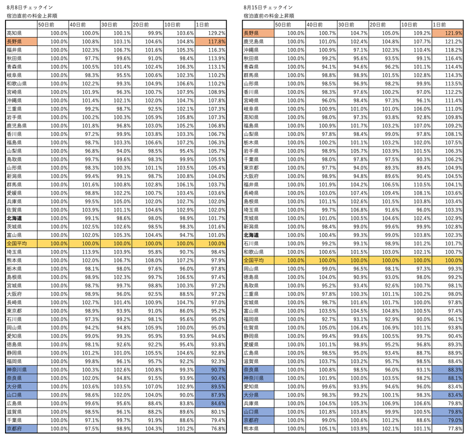 画像をクリックし、拡大してグラフを閲覧ください。