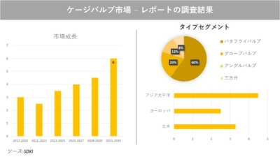 ケージバルブ市場の発展、動向、巨大な需要、成長分析および予測2023ー2035年