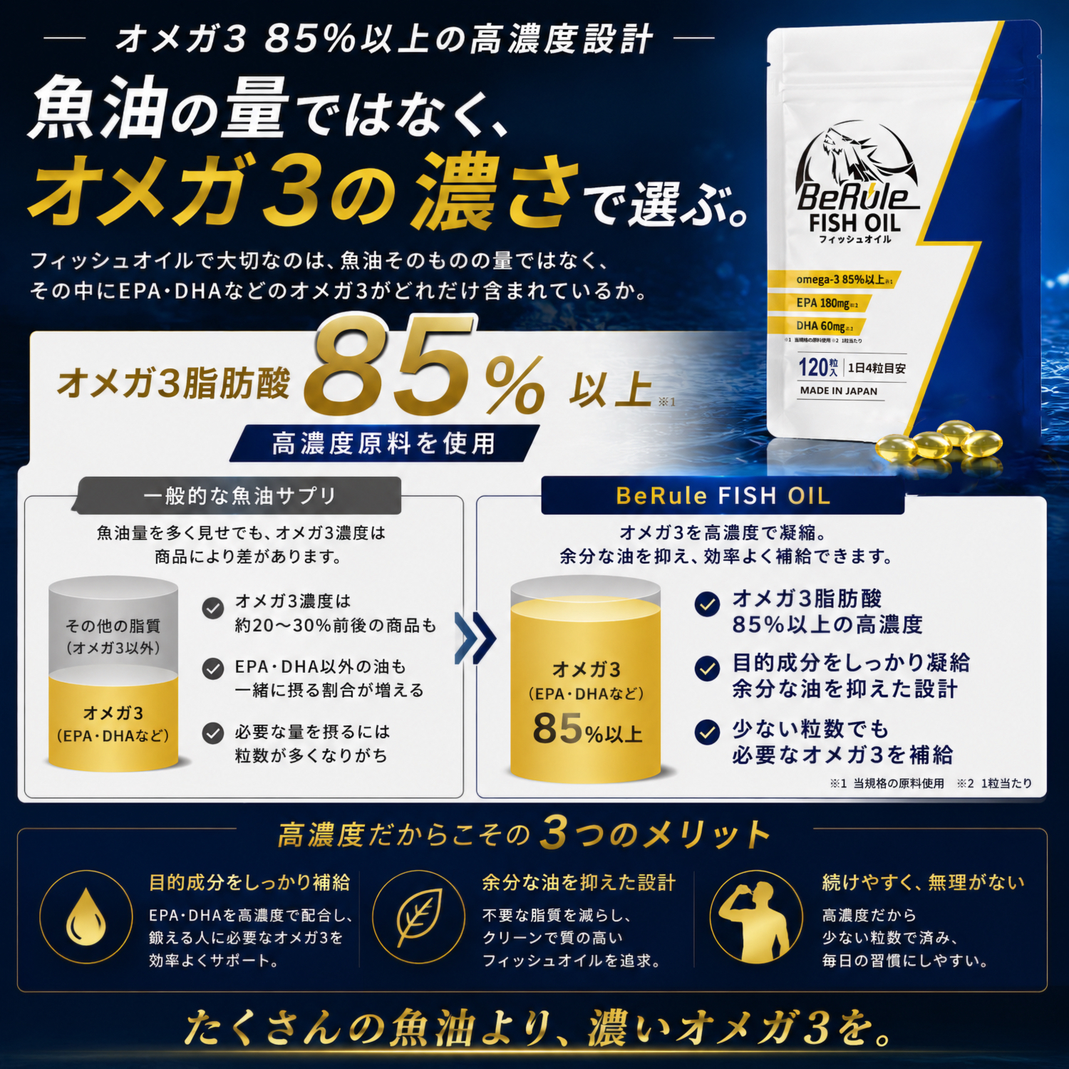 BeRule「オメガ3純度85％フィッシュオイルカプセル」が モンド