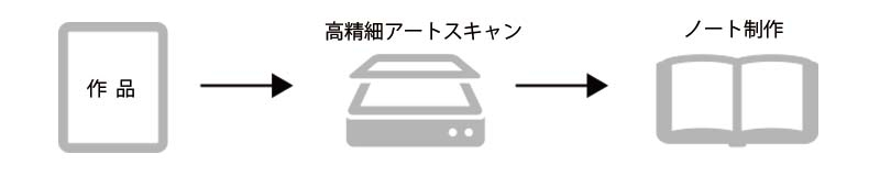 ノートをつくる