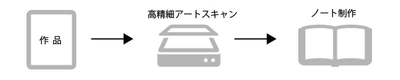 ノートをつくる