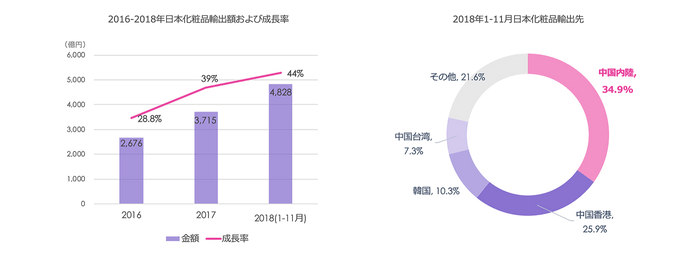 日本企業に商機あり