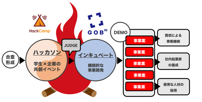 サービス全体像