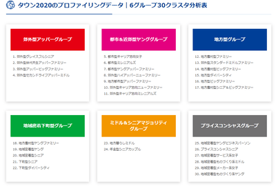 タウン2020_クラスタ分析表