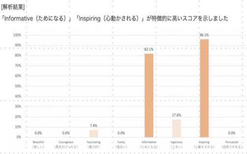 解析例2