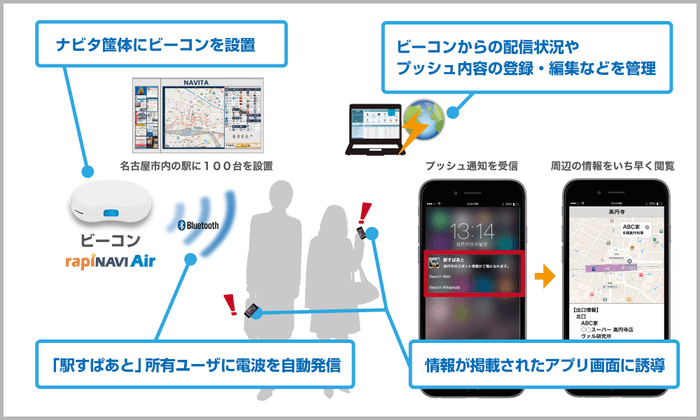 ＜実証実験の実施スキーム＞