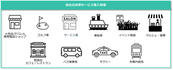 フライトソリューションズの決済サービス導入現場