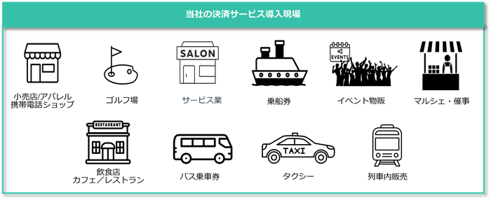 フライトソリューションズの決済サービス導入現場