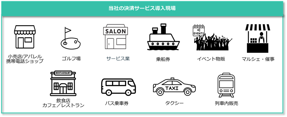 フライトソリューションズの決済サービス導入現場