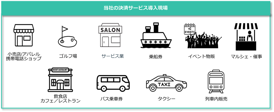 フライトソリューションズの決済サービス導入現場