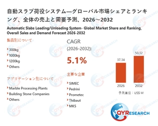 自動スラブ荷役システムの世界市場調査：規模、シェア、成長率（2026-2032年）