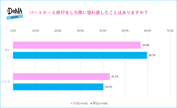 プレスリリース