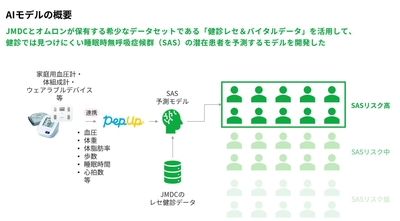 AIモデルの概要