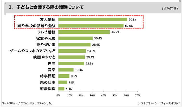 PR_親子のコミュニケーション03