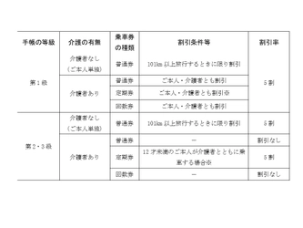 精神障害者割引を導入します